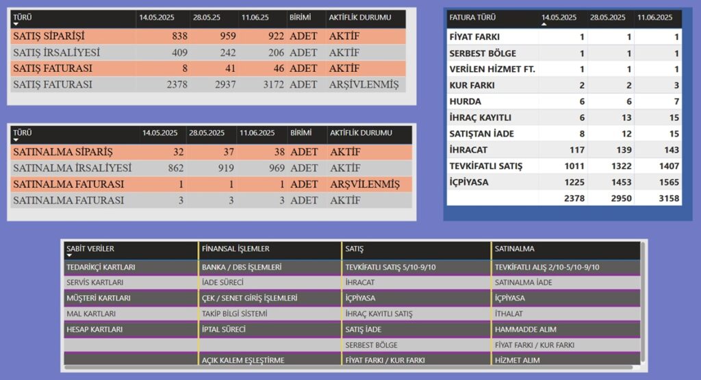 Alış Satış işlem rakamları