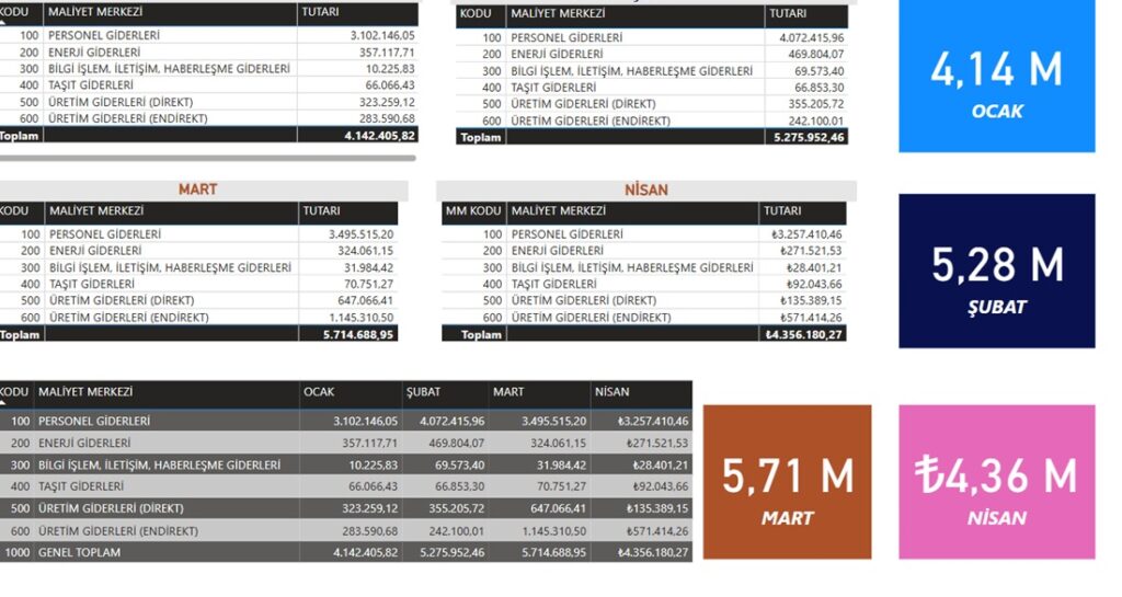 maliyet merkezi pbi1
